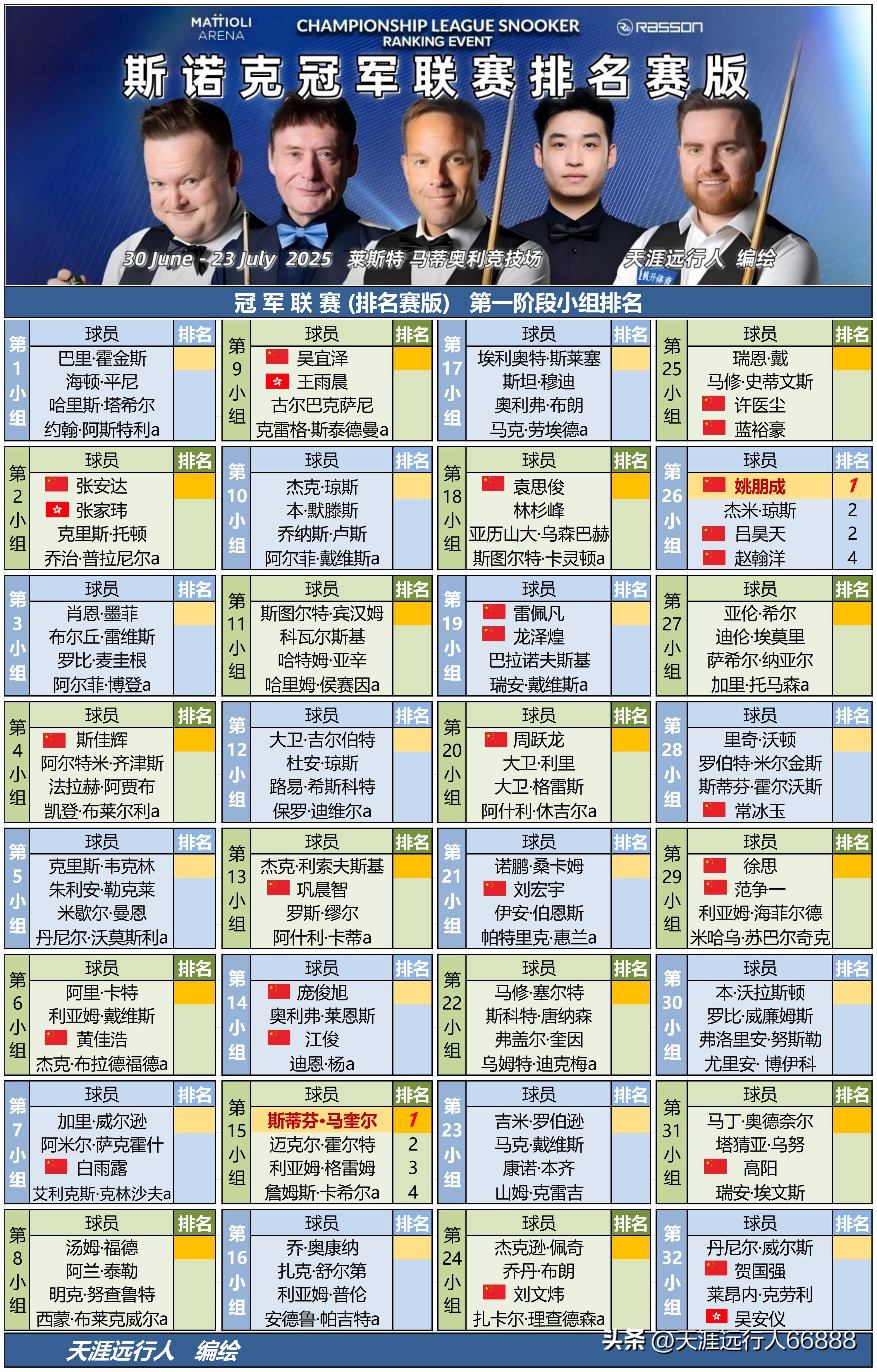  斯诺克联赛上演强强对话，江南猎隼队鏖战岭南银狐队，多点开花奏效；观赏性拉满