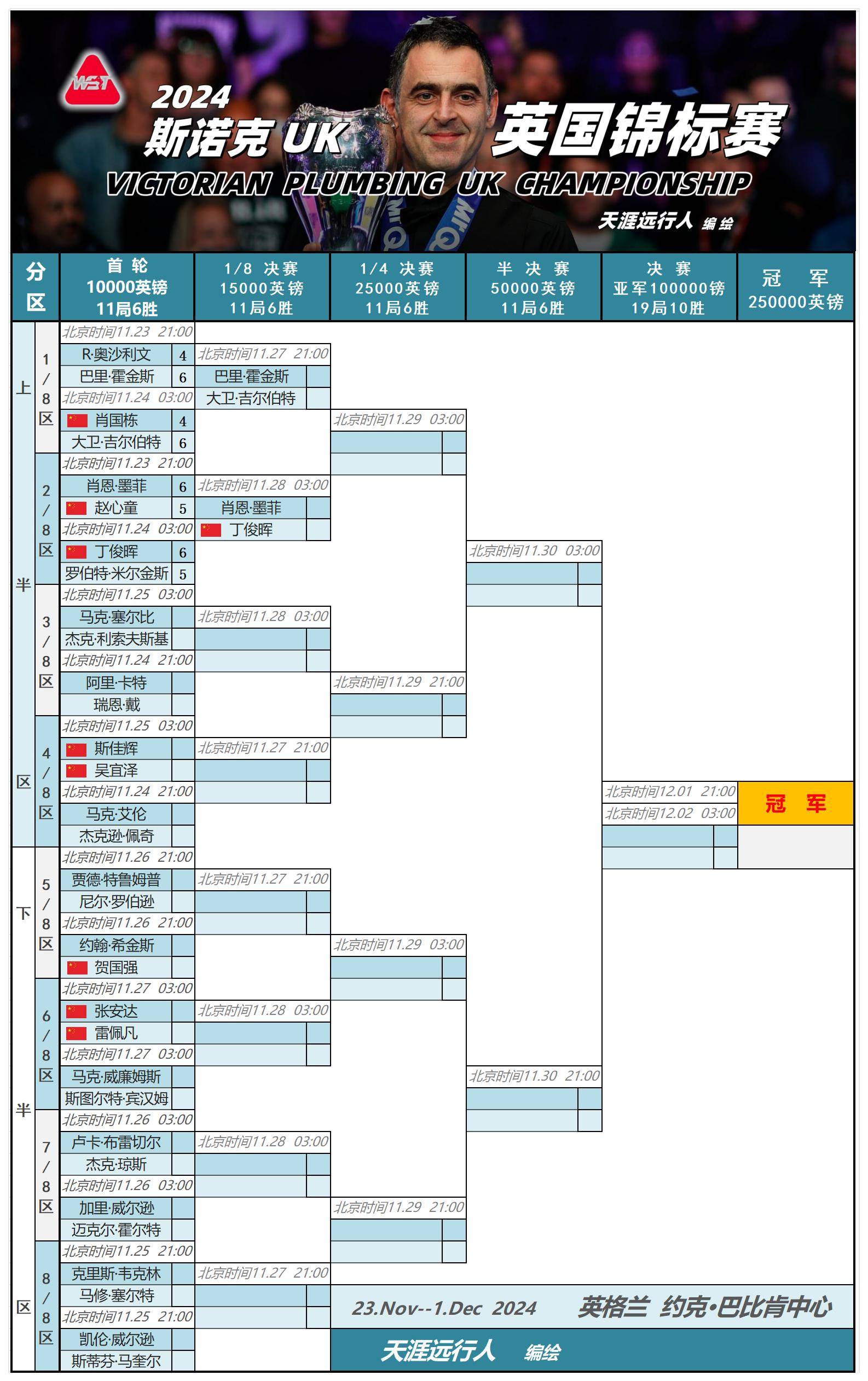  斯诺克联赛上演强强对话，江南猎隼队鏖战岭南银狐队，多点开花奏效；观赏性拉满