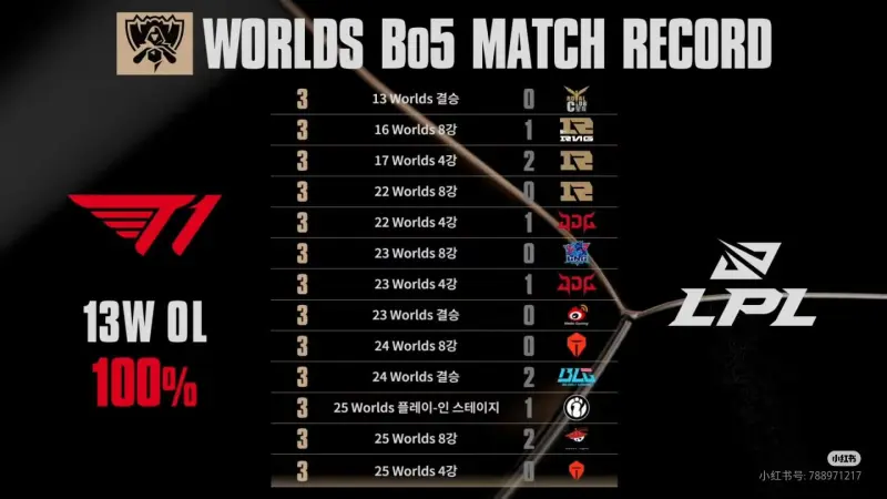 南宫娱乐-包含Faker连续三场比赛得分超过出色防守，IG挑战极限！的词条